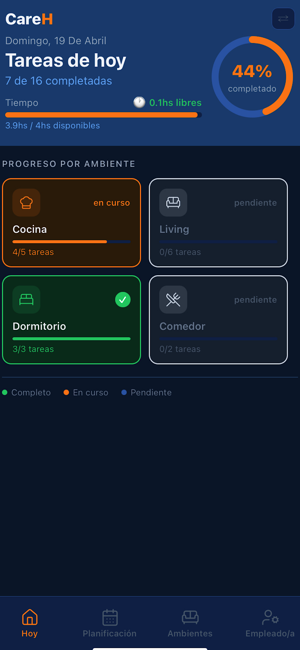 CareH - Tareas de hoy